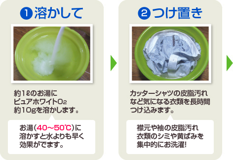 基本的な使い方